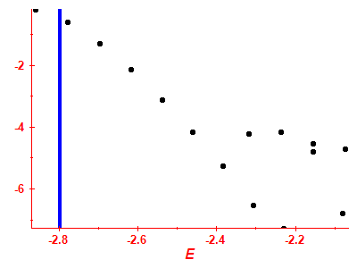 Strength function log